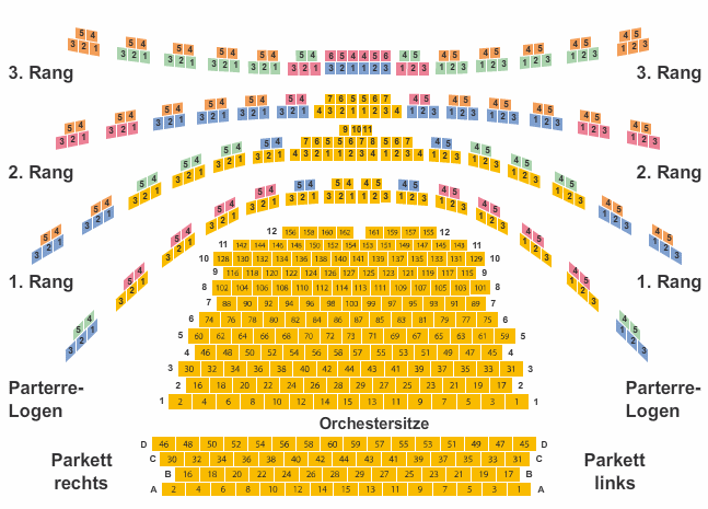 Cuvilliés-Theater München Sitzplan