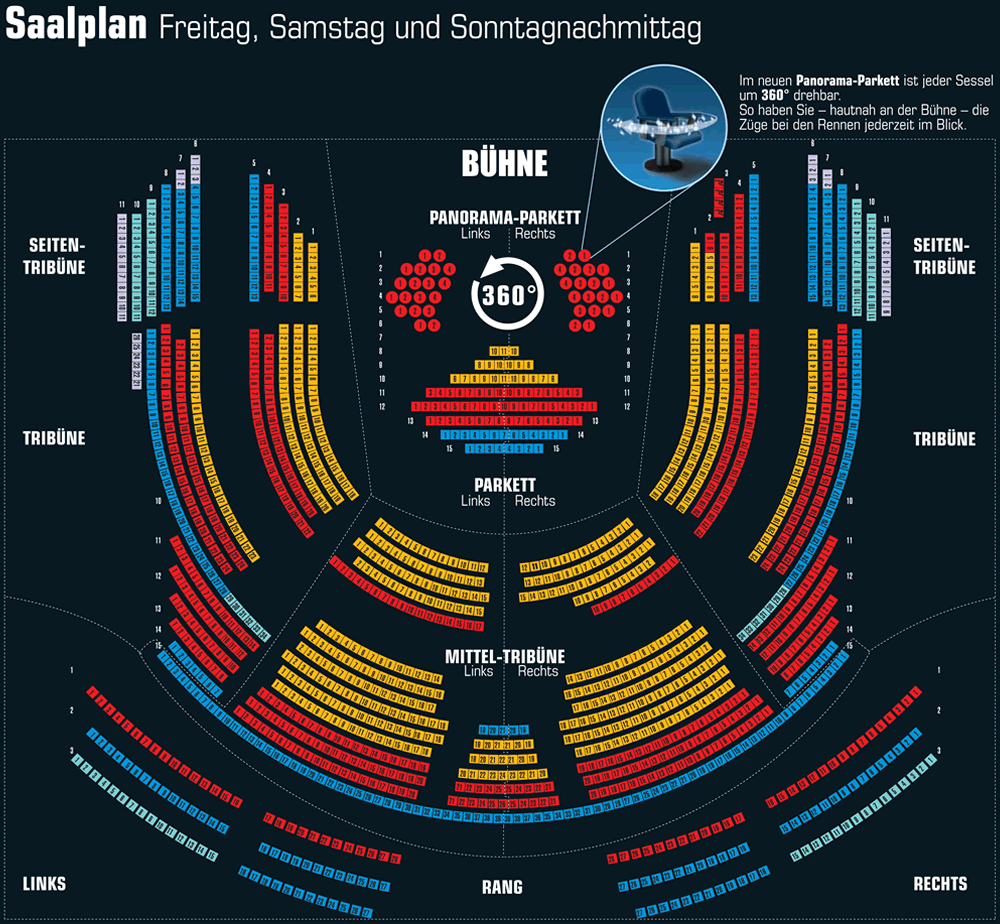 Sitzplan, Saalplan vom Musical Starlight Express